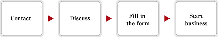 Contact→Discuss→Fill in the form→Start business